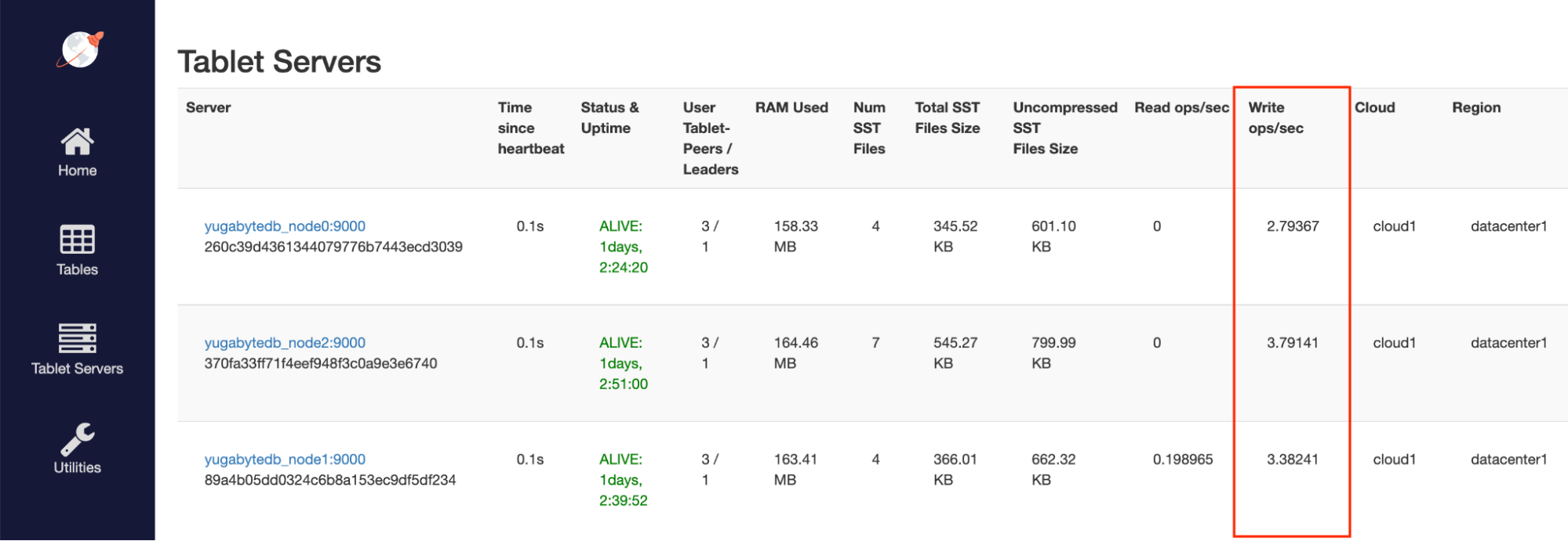 YugabyteDB database tablet servers - all clusters alive
