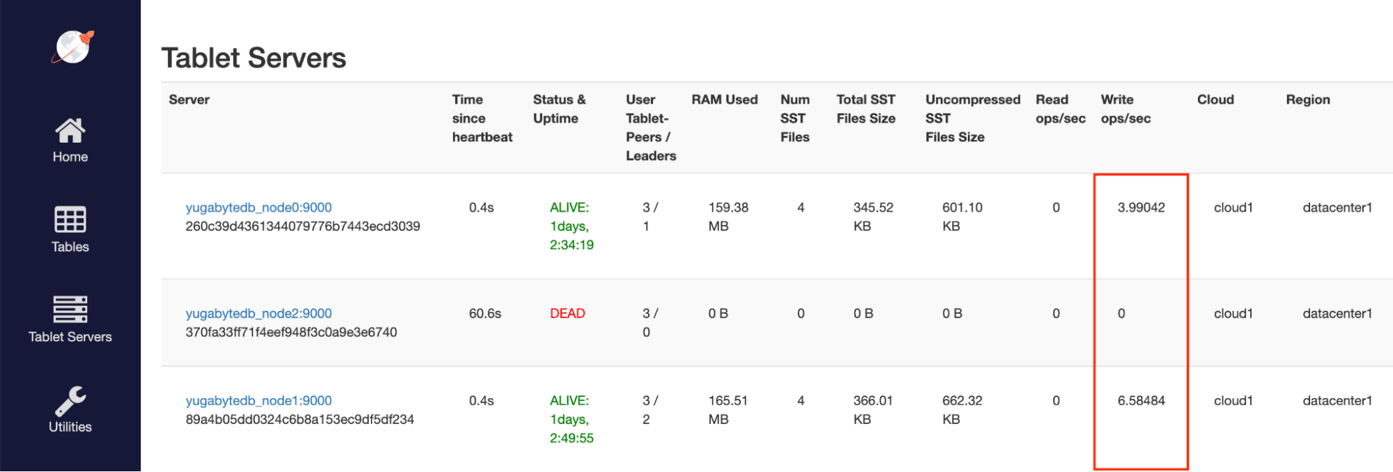 YugabyteDB database tablet servers - one cluster dead