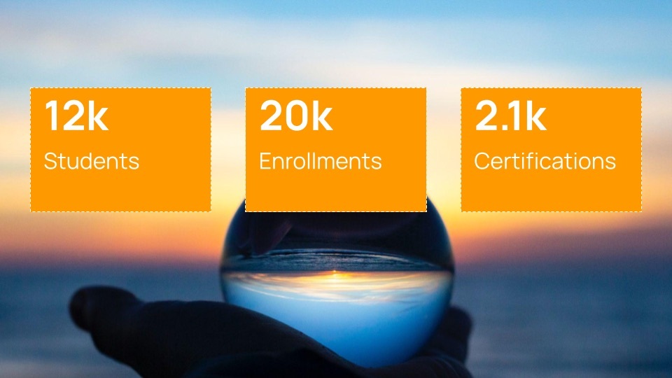 Yugabyte University enrollment numbers