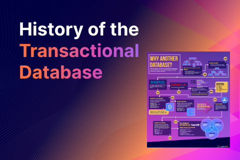 YugabyteDB_History-Transactional-Database_480x320 YugabyteDB_History-Transactional-Database_480x320