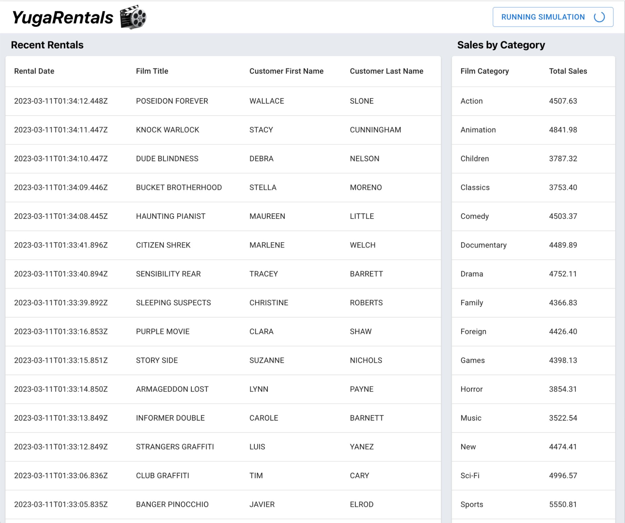 Generate new rentals in YugaRentals Application