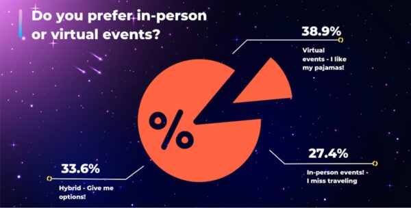 DSS Summit Virtual and In-Person