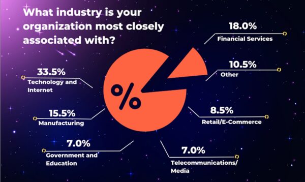 Industries that attend Distributed SQL Summit