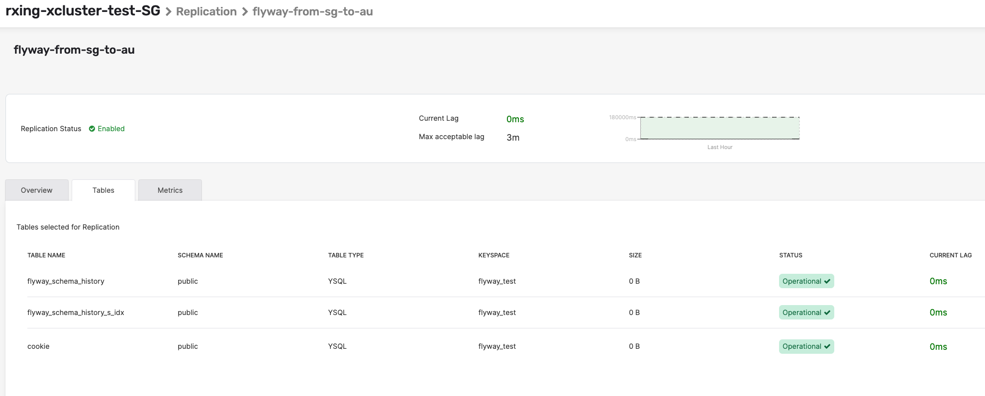 Database Version Control with Flyway for YugabyteDB xCluster Setup Yugabyte