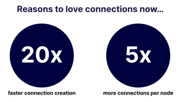 Connection Management