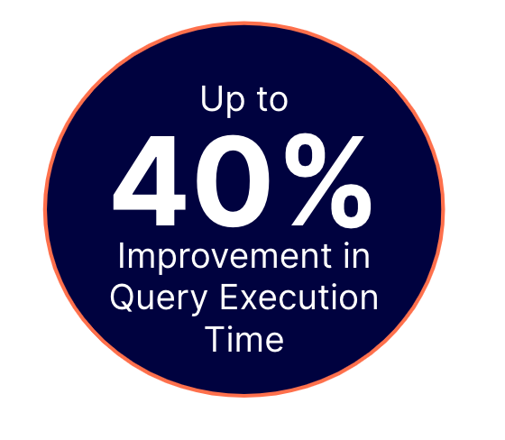 Query time execution