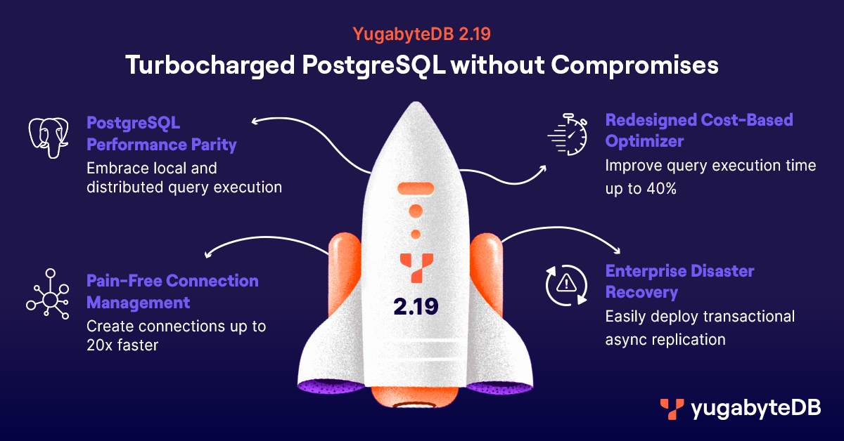Key Features Found in YugabyteDB 2.19 Key Features Found in YugabyteDB 2.19