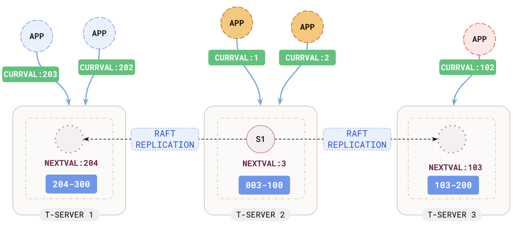 With TServer-level caching, all connections to a node share the same cache