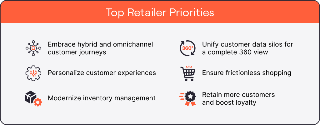 Top Retail Priorities - YugabyteDB database