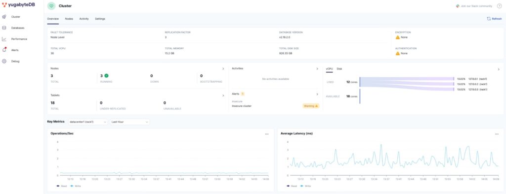 YugabyteDB Cluster Dashboard
