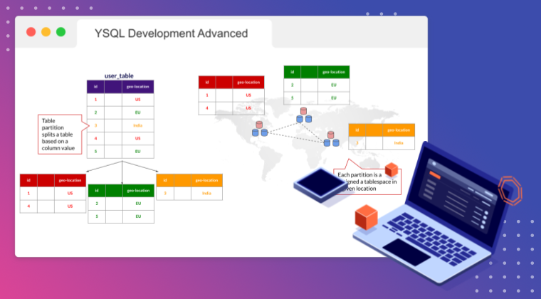 YugabyteDB YSQL Development