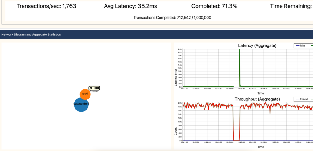 throughput falling to 0 but then quickly rising back to normal