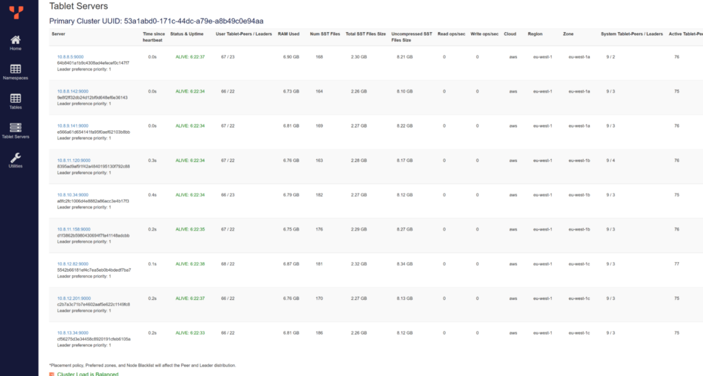 YugabyteDB database dashboard: List of servers with tablet leaders and followers.