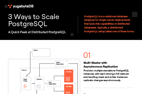 Experiencing Rapid App Growth? Discover Three Ways to Scale PostgreSQL. Experiencing Rapid App Growth? Discover Three Ways to Scale PostgreSQL.