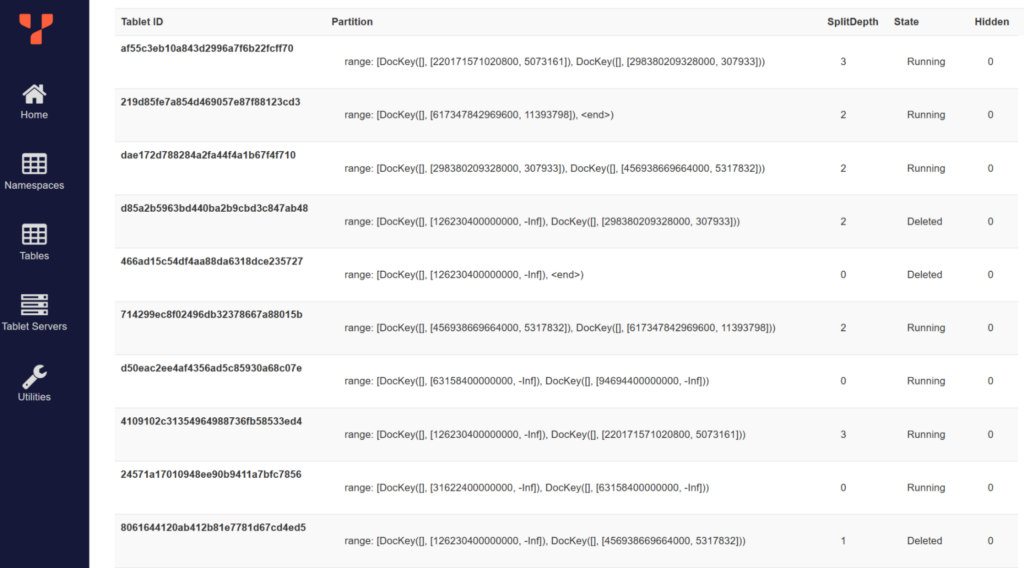 List of table's tablets after loading