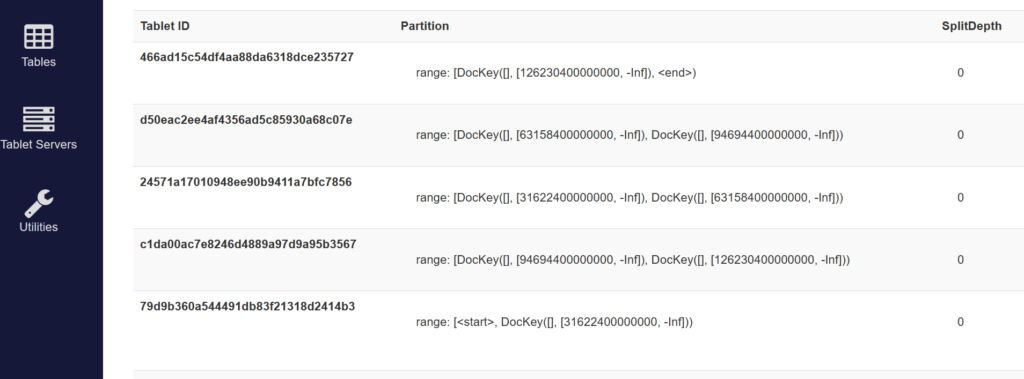 List of table's tablets before loading