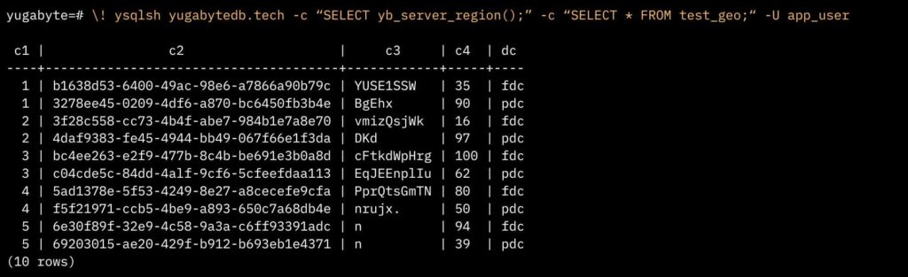 RLS limits access (2)