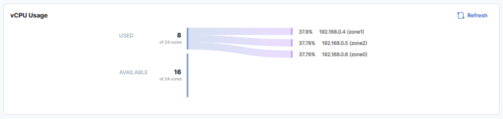UI showing CPU usage