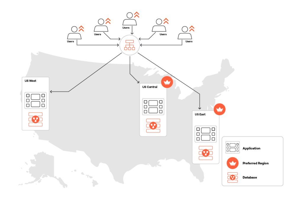 3 region database design pattern