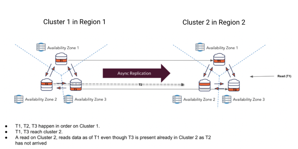 Recommended Deployment Architecture in a Traditional Two Data Center Environment