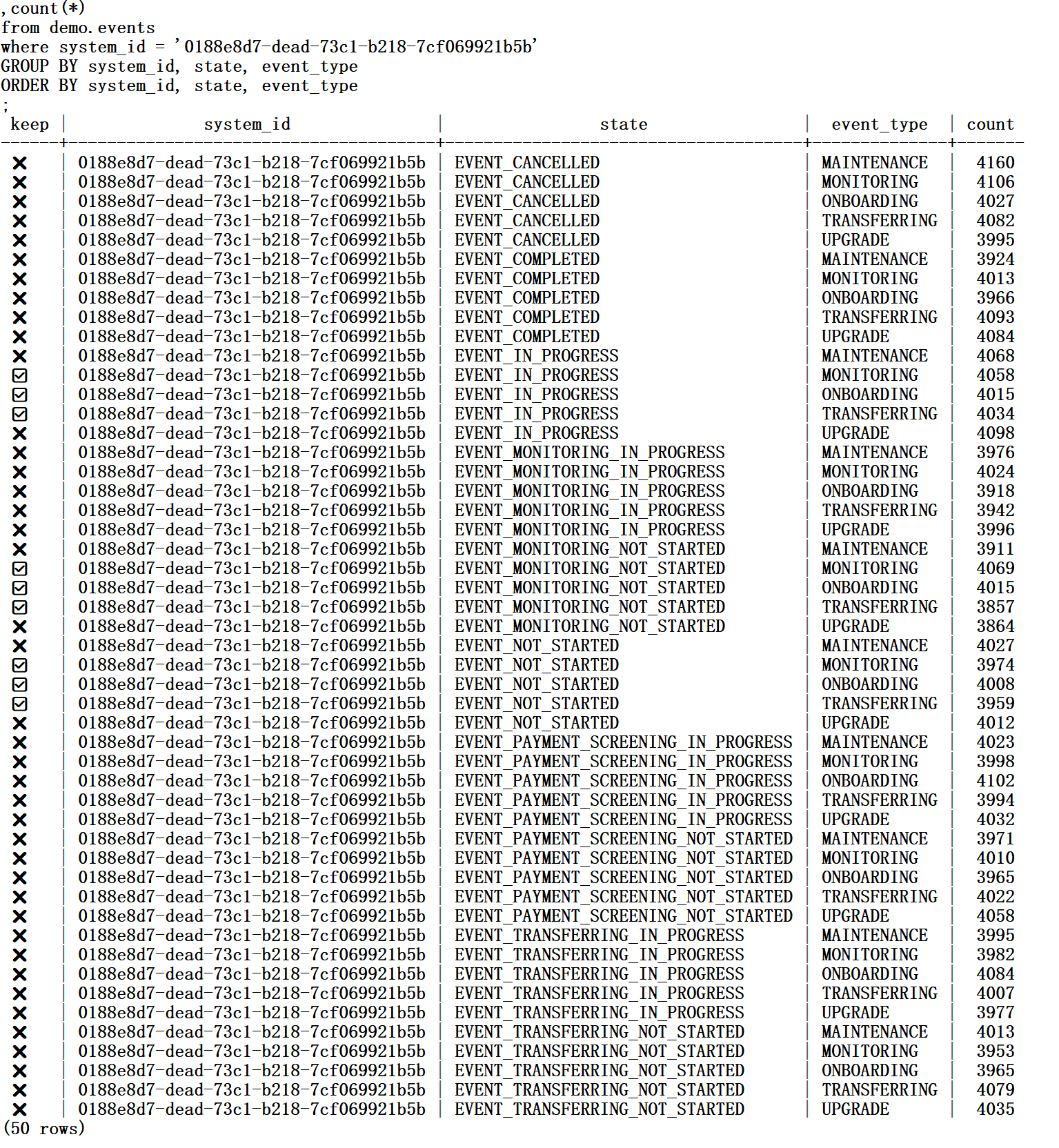screenshot showing rows ordered like in the index, and three ranges that verify the WHERE clause
