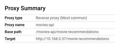 Movie Recommendations Proxy Summary