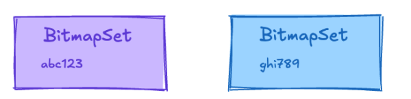 Bitmap Sets