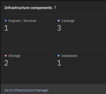 Infrastructure Manager in Watsonx.Data