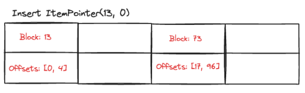 Inset item points 13-0