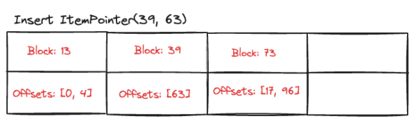 Inset item points 39-63