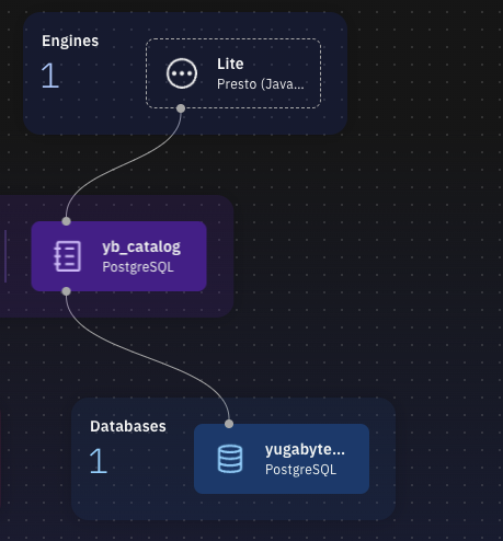 Integration with Presto Engine (using YugabyteDB and its catalog)