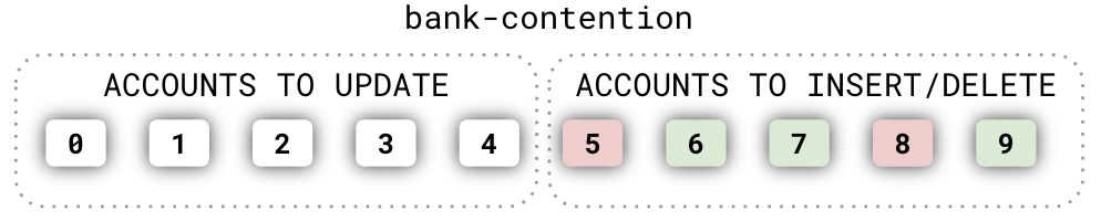 Rolling Segment Keys