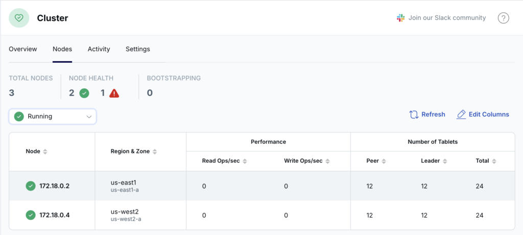 Tablet leaders in the us-east1 and us-west2