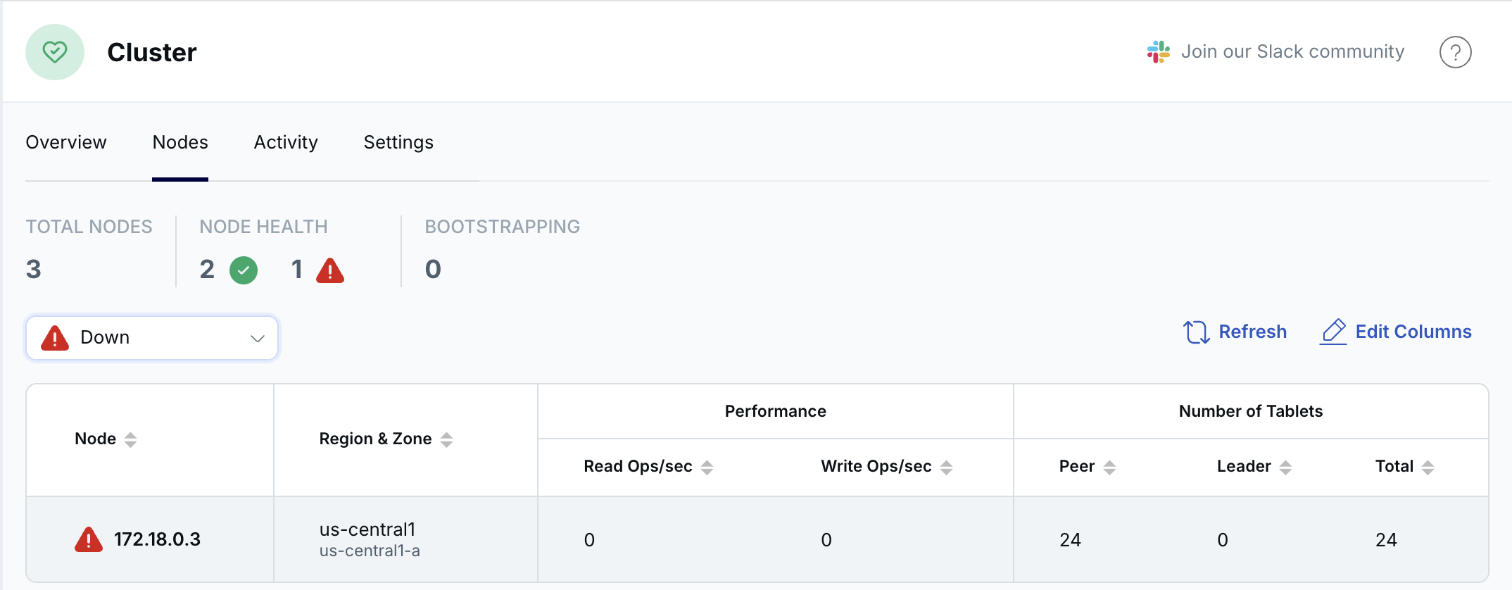 Tablet leaders in the us-east1