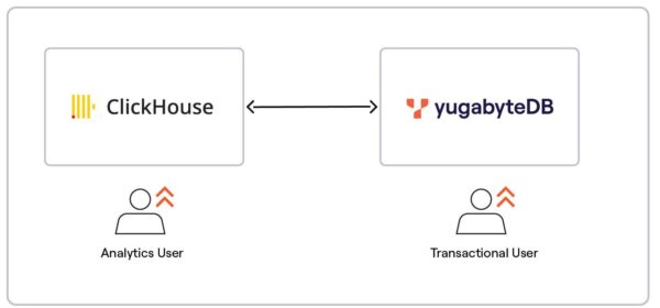YugabyteDB and Clickhouse Integration