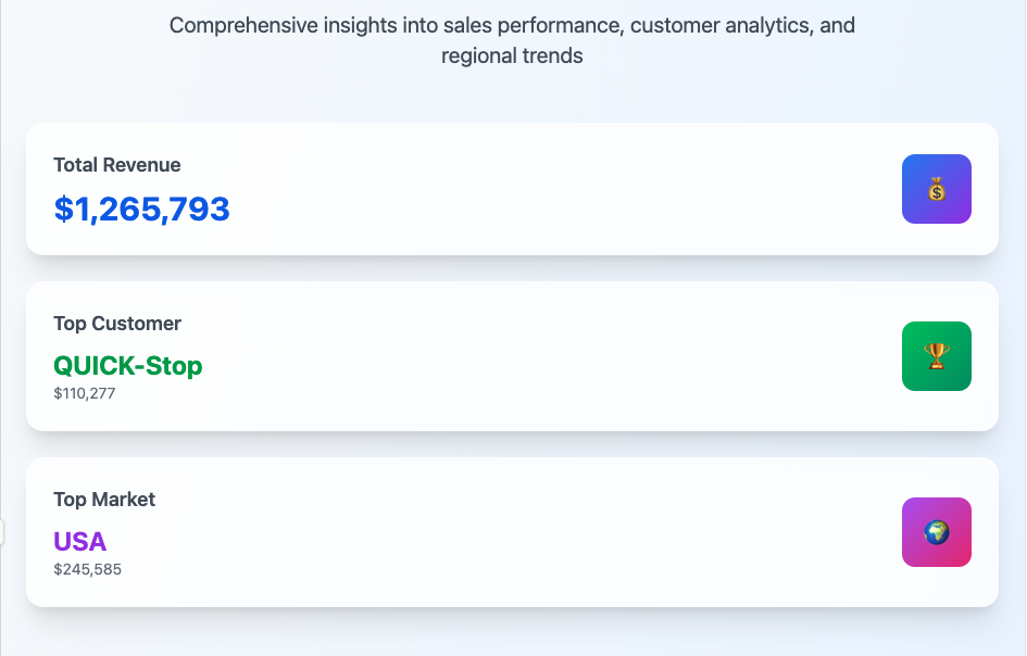 Comprehensive insights