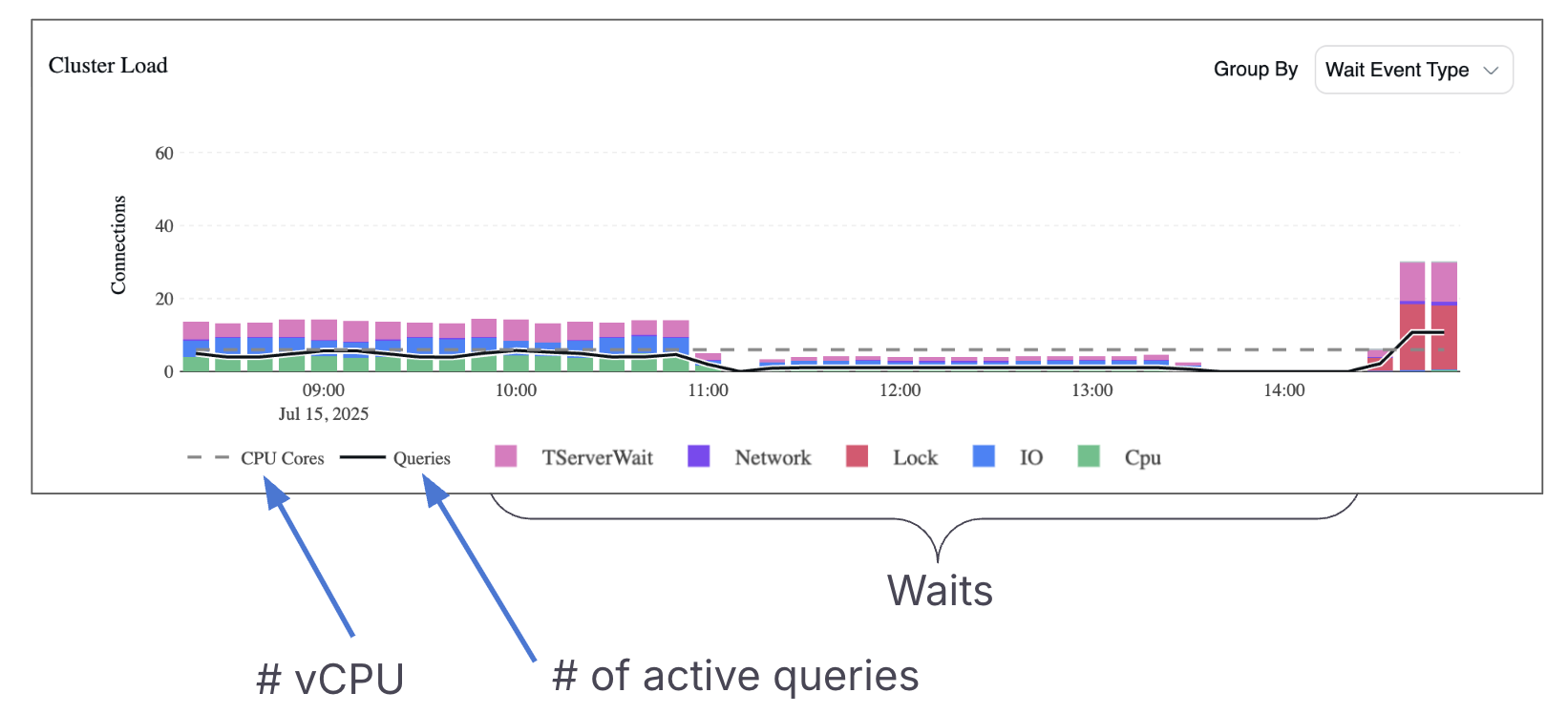 Cluster Load Chart
