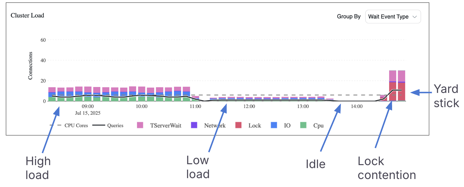 Cluster Load Connections