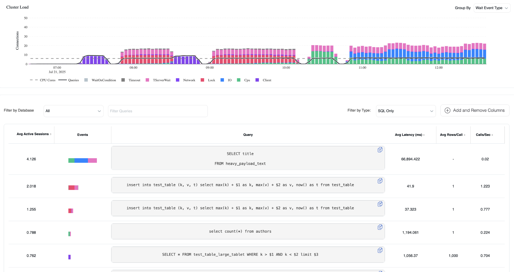 Queries