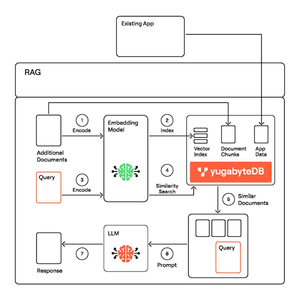enable-developers-to-build-ai-powered-applications