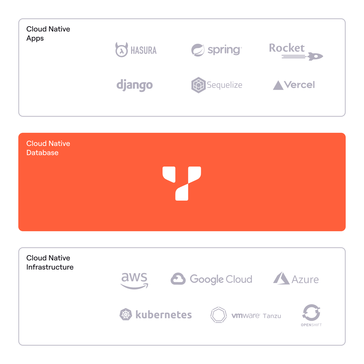 responsive-applications-continue-to-rise