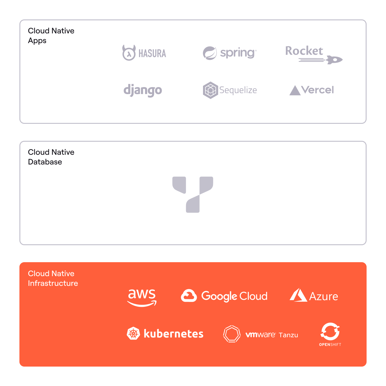 revenue-driving-activities-instead-of-database-management-tasks