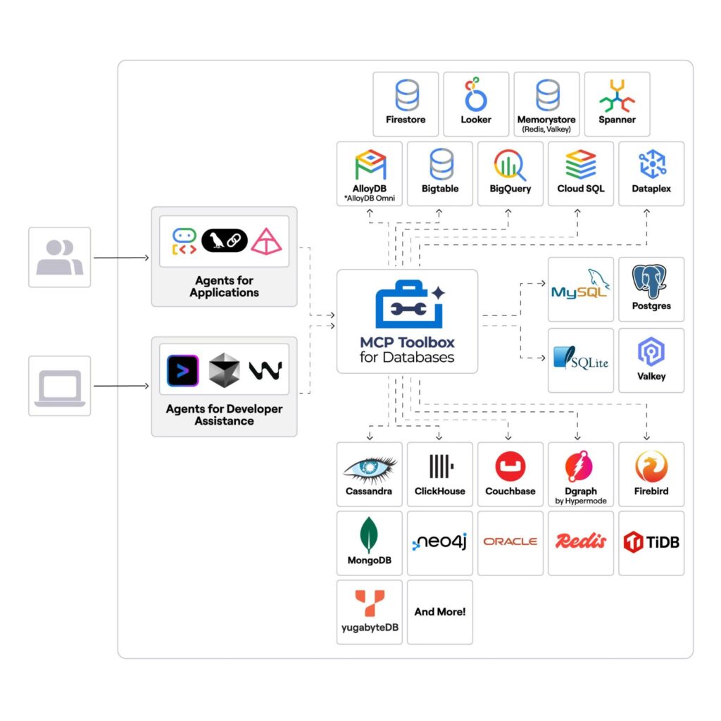 Explore Two Approaches to MCP with YugabyteDB