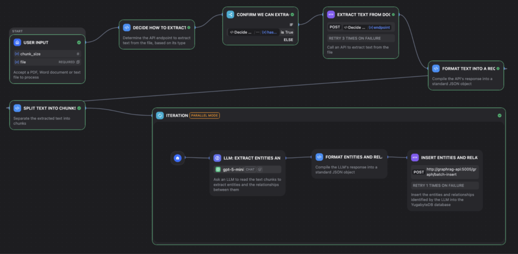 Dify Workflow to build the Knowledge Graph Dify Workflow to build the Knowledge Graph