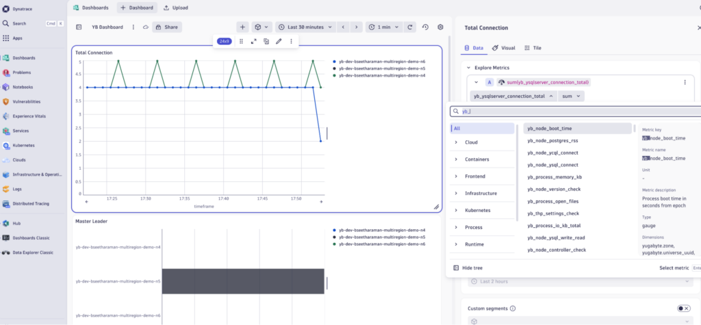 Sample Dashboard with YugabyteDB Metrics exported in Dynatrace.