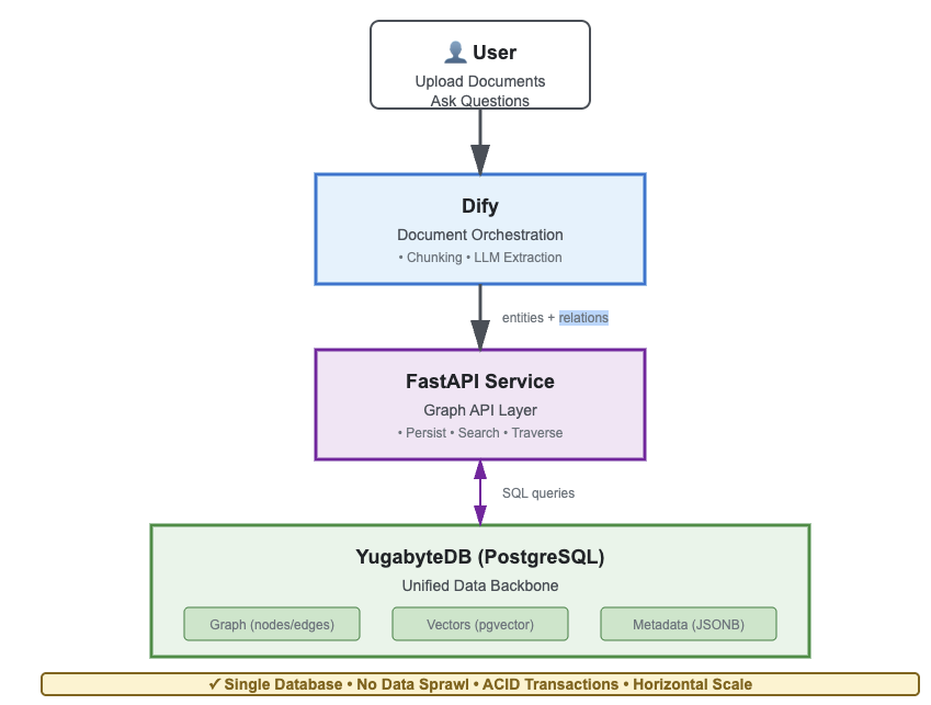 Reference Architecture Reference Architecture