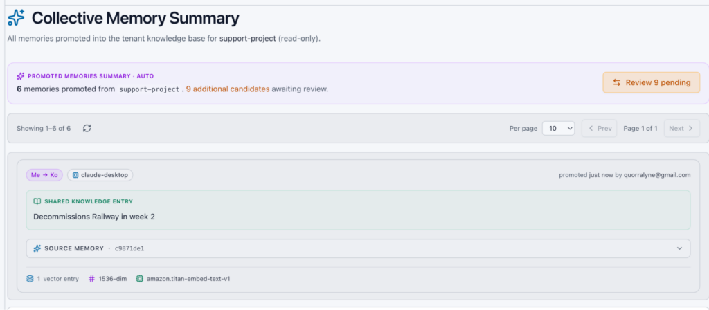 Collective Memory Summary