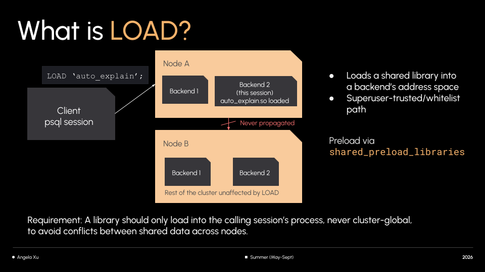 What is LOAD